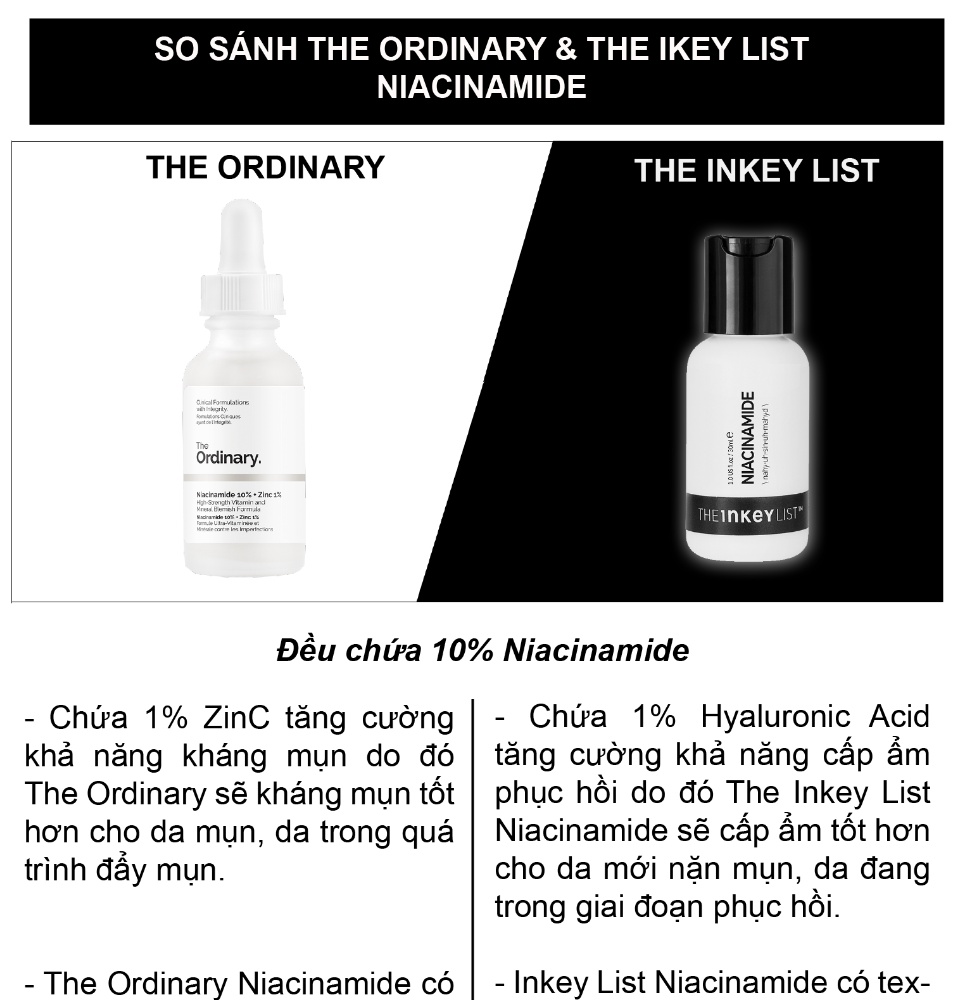 nên chọn serum Niacinamide của The ordinary hay The Inkey List 